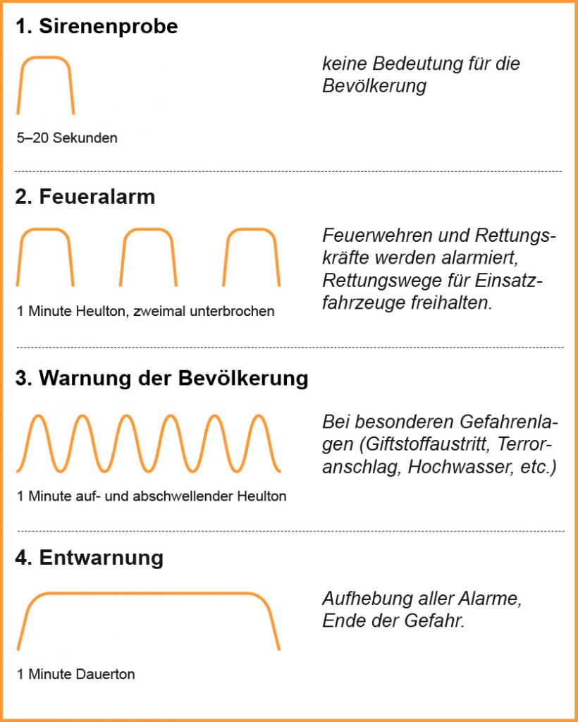 Uebersicht_sirenensignale__2_